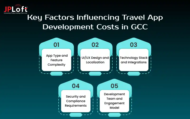 Key Factor to Include in a Travel App in GCC-1